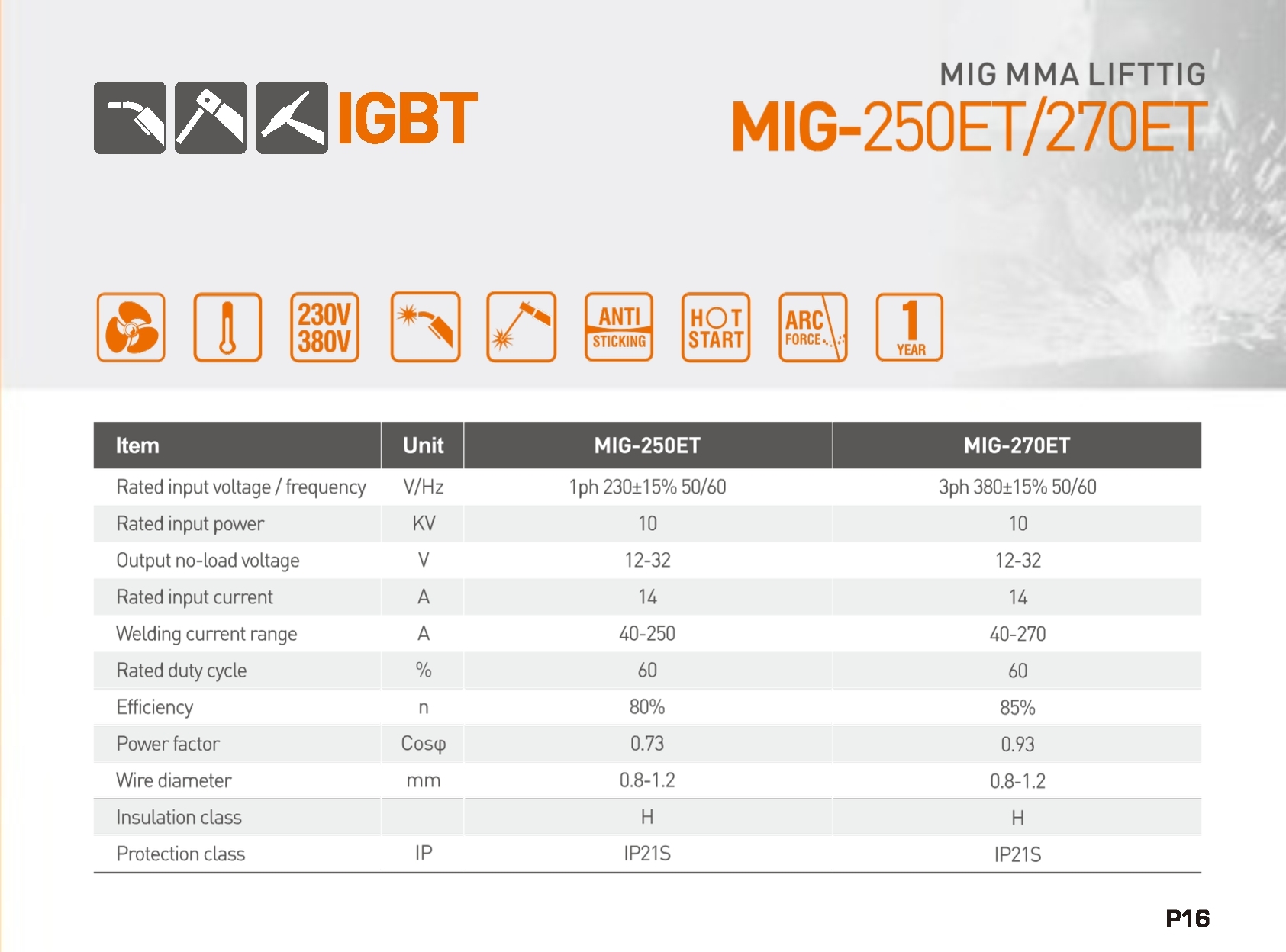 Mesin Las MIG-250ET / 270ET - Gambar 2